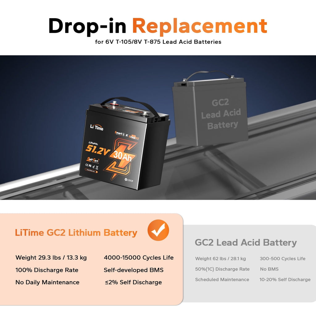 LiTime 48V 30Ah  Golf Cart Lithium Battery Bluetooth 100A BMS 5.12kW Power GC2 LiFePO4 Battery